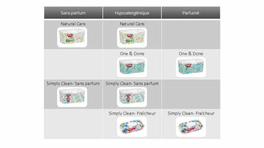 Classification of Baby Wipes